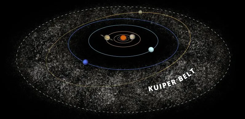 The kupier belt