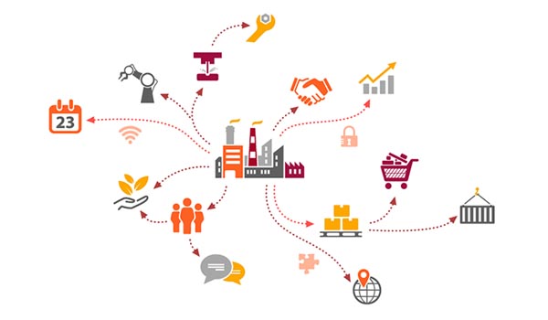 FONTE: https://www.lokad.com/it/definizione-supply-chain-management/
